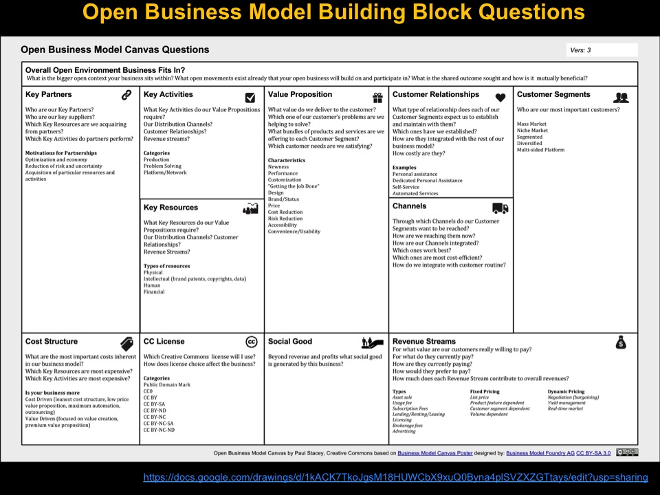 Open Business Model